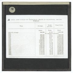 Thumbnail for Area and Yield of Principal Crops in Manitoba, 1883-1904. Wheat.
