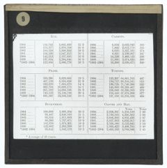 Thumbnail for Rye, Carrots, Pease, Turnips, Buckwheat, Clover and Hay