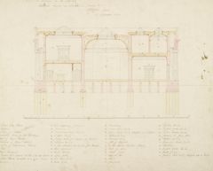 Thumbnail for The Building for the Societies, 1822