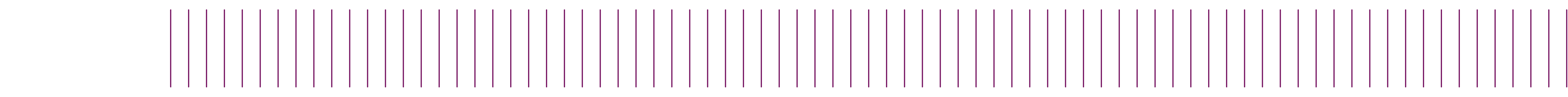 Library branding